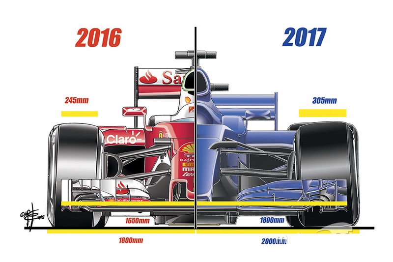 Как ще се променят колите от Формула 1 през 2017